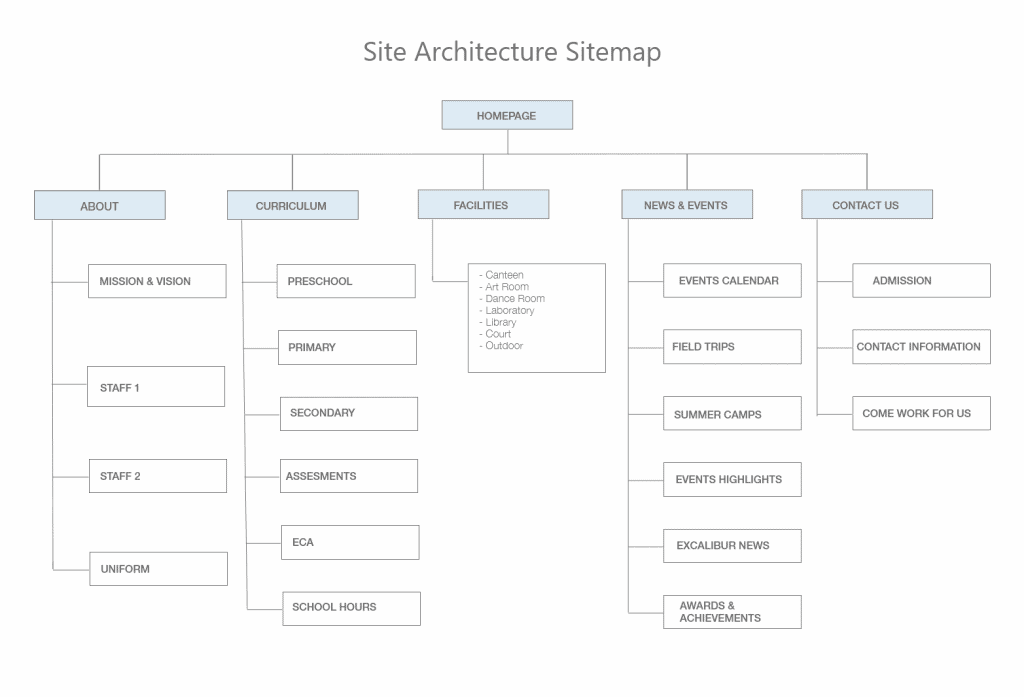 site architecture sitemap