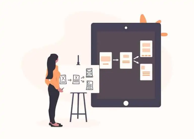 7 Ways To Apply UX To Web Design
