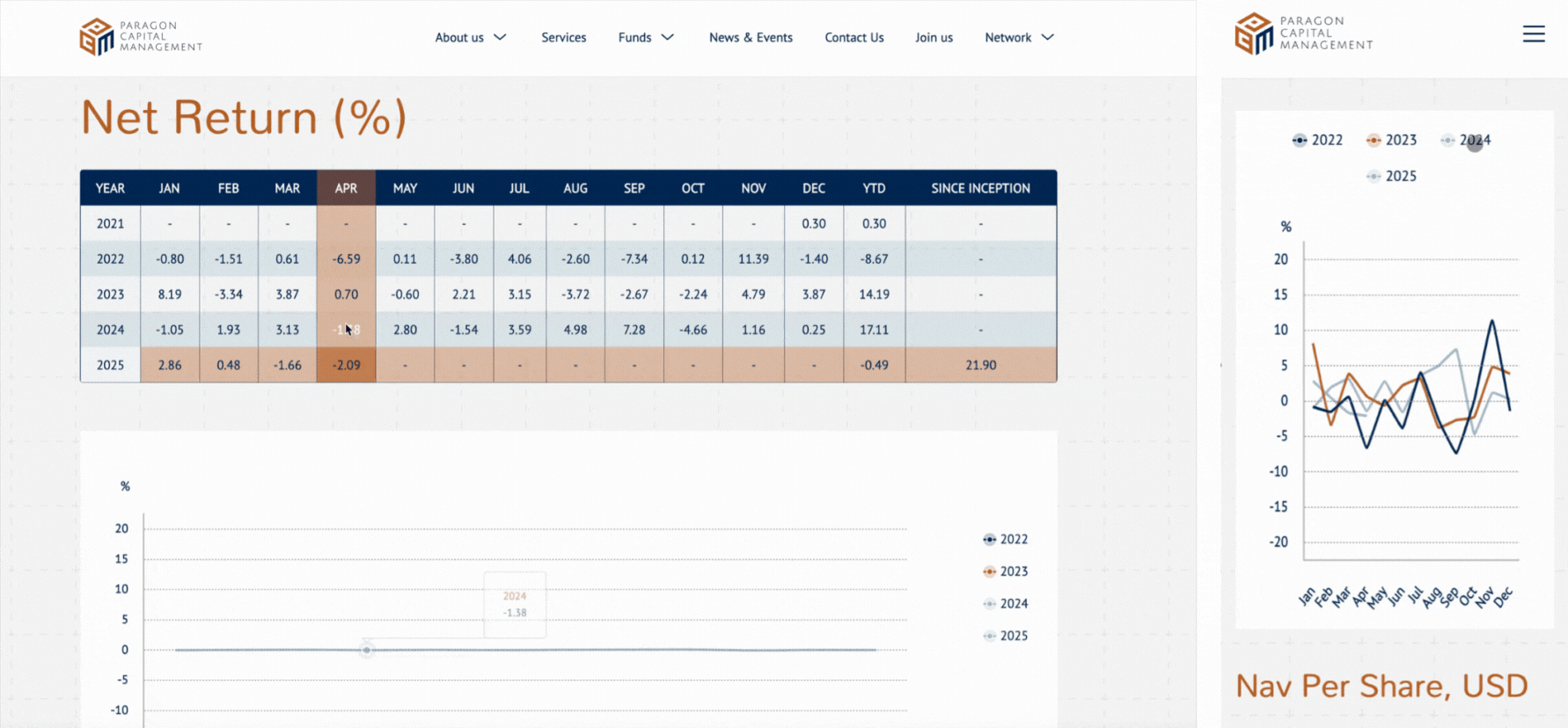 oange-project-showcase-pcm-pain-points
