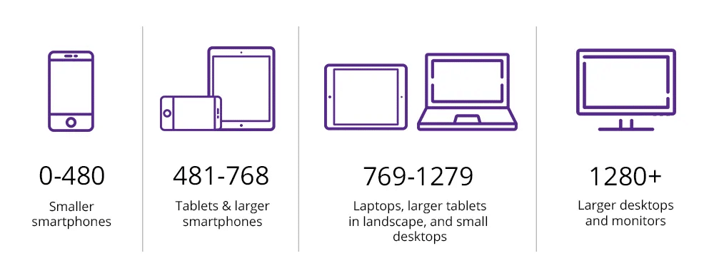 responsive-design-isnt-just-for-mobile-why-breakpoints-matter-screen-sizes