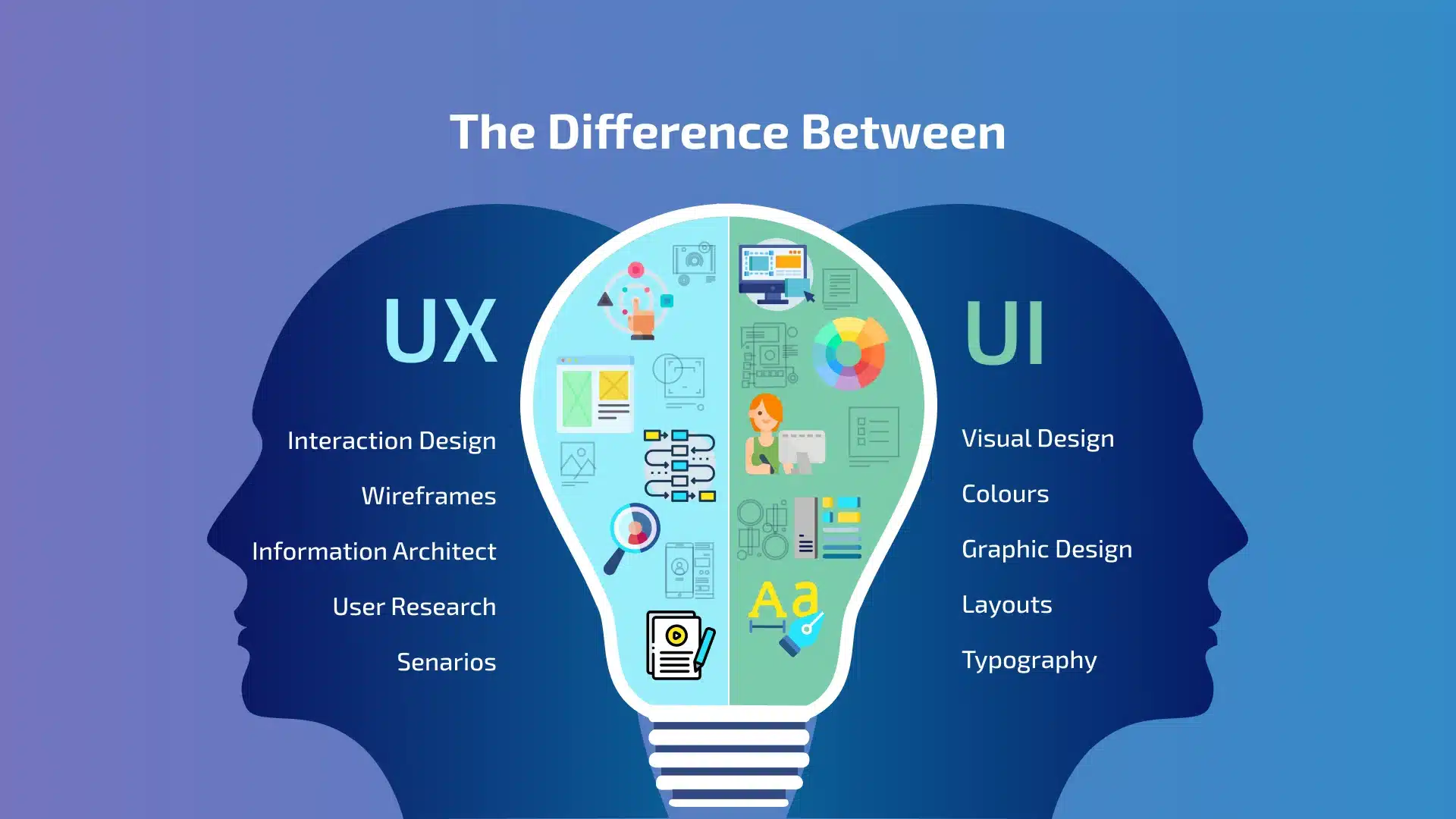 designing-for-humans-should-ui-or-ux-come-first-understanding-the-difference-ux-vs-ui