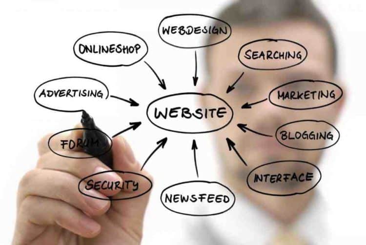 websites-as-marketing-tools-design-with-strategy-in-mind-importance-of-website